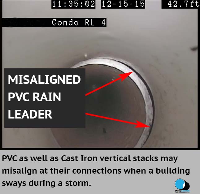 PVC and Cast Iron Pipe Misalignment Due to Building Swaying